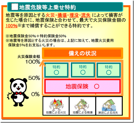 地震に備える保険のご提案